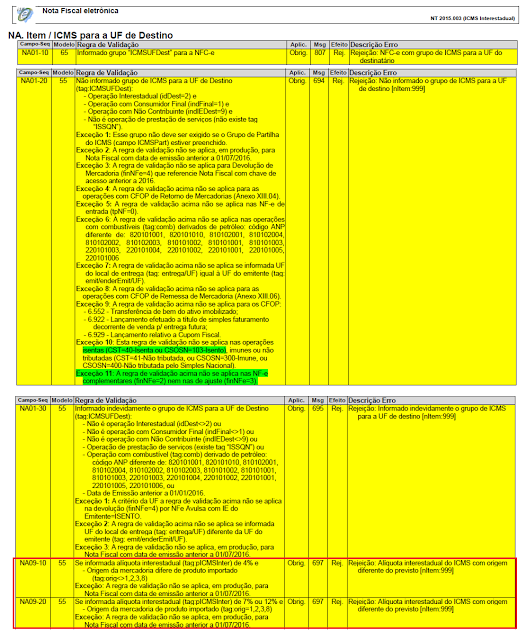 Alteração NF-e 2016 NF- NT 2015.003-v.18