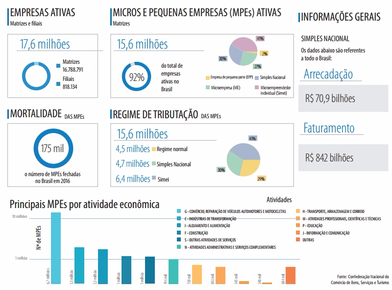 sn-lc-155-2016-ag-senado-imagem-2
