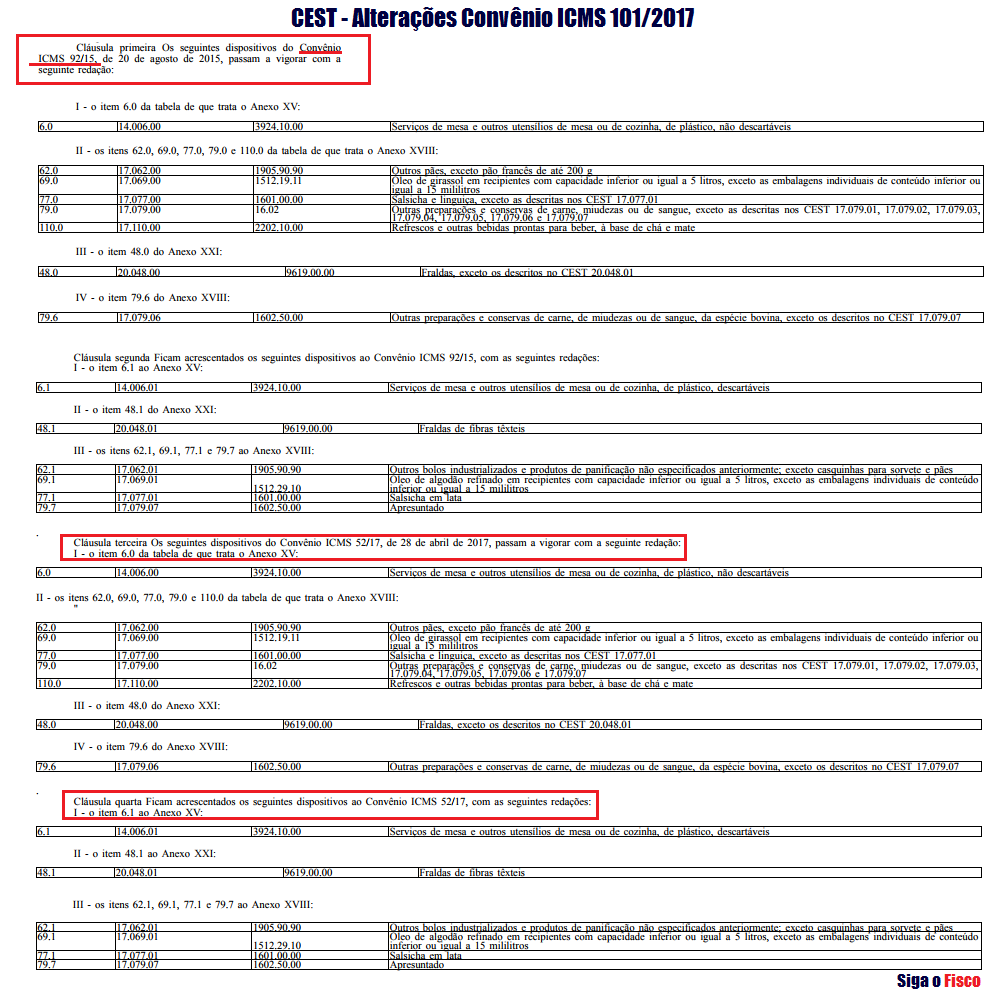 CEST-Alteracoes-Conv-ICMS-101-2017