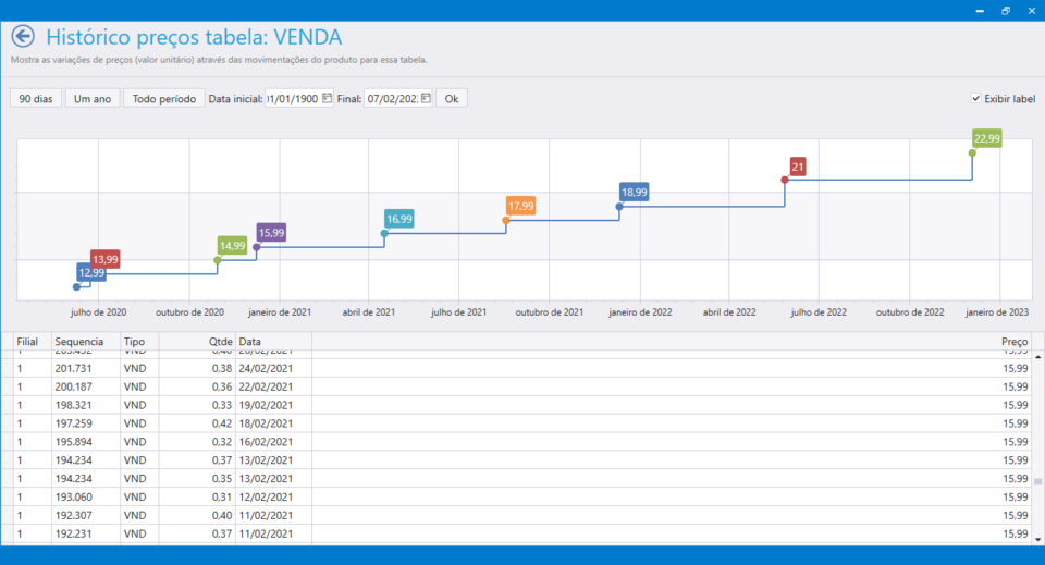 GRÁFICO PREÇO VENDA