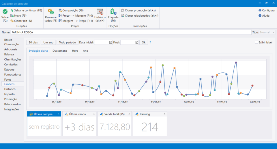 GRÁFICO VENDA PRODUTO