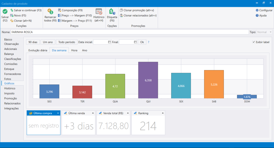 GRÁFICO VENDA SEMANAL PRODUTO