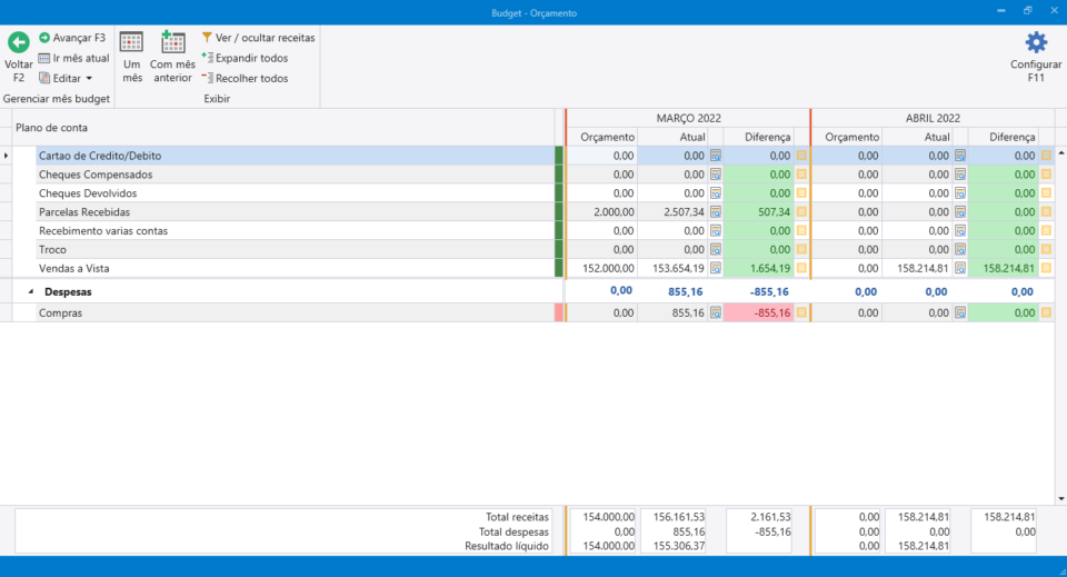 ORÇAMENTO FINANCEIRO